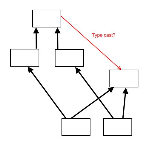 Class diagram